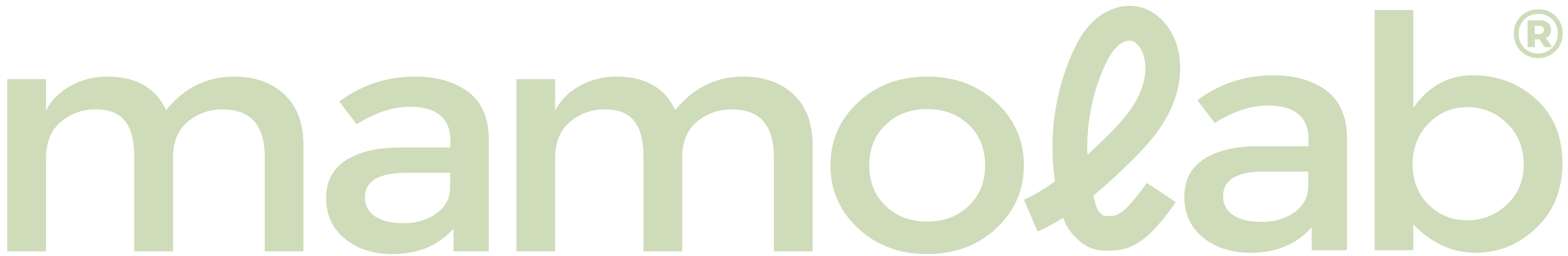 mamolab
